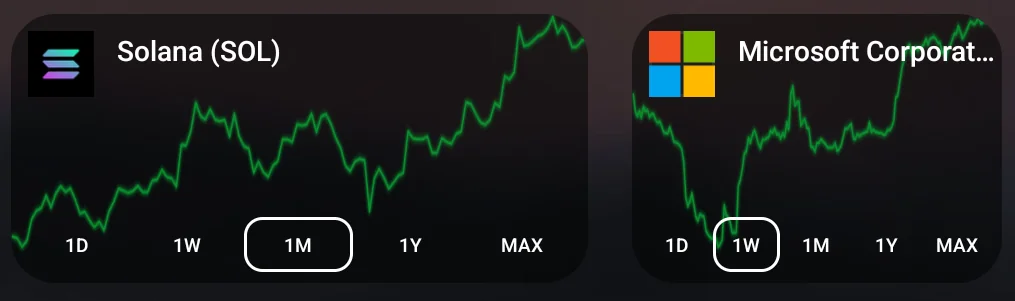 AmW widgets showing Solana and Microsoft charts