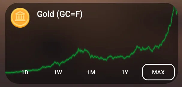 AmW widget showing a Gold futures chart
