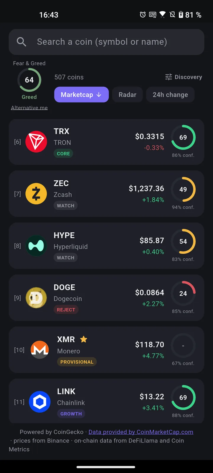 CmA coin list with the Fear and Greed index and a score ring next to every coin