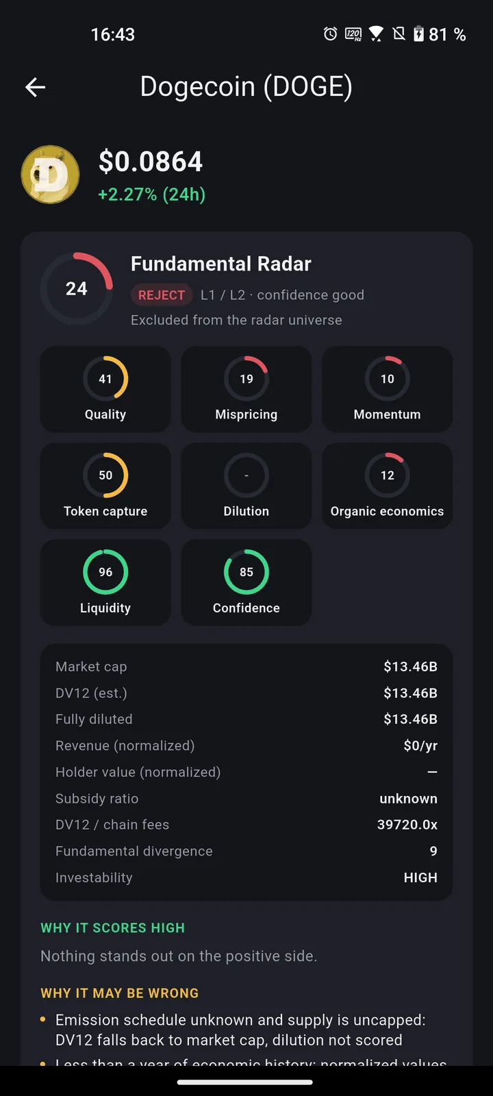 CmA Fundamental Radar for Dogecoin with its score and the metrics behind it